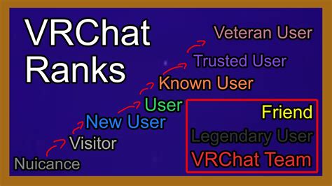 vrchat ranks